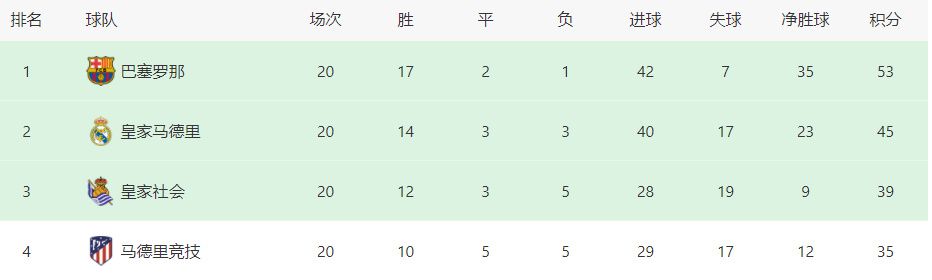 皇马原本有计划在2025年夏签一名年轻的中后卫，但本赛季米利唐、阿拉巴先后重伤，他们可能不得不将此计划提前。